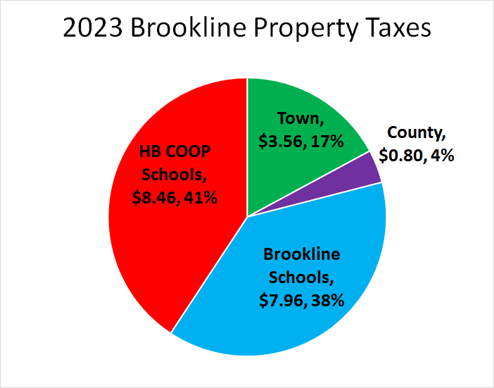 HB Taxpayer Information